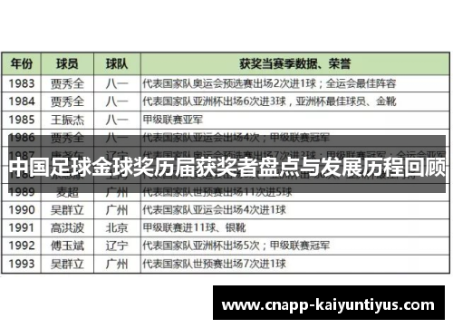 中国足球金球奖历届获奖者盘点与发展历程回顾