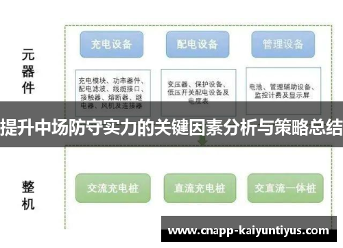 提升中场防守实力的关键因素分析与策略总结