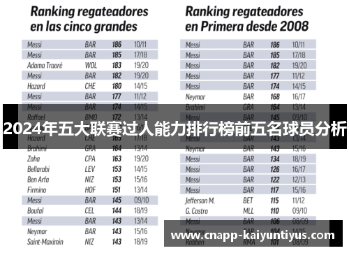 2024年五大联赛过人能力排行榜前五名球员分析