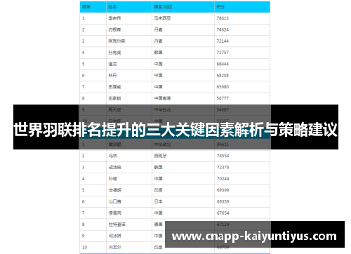 世界羽联排名提升的三大关键因素解析与策略建议