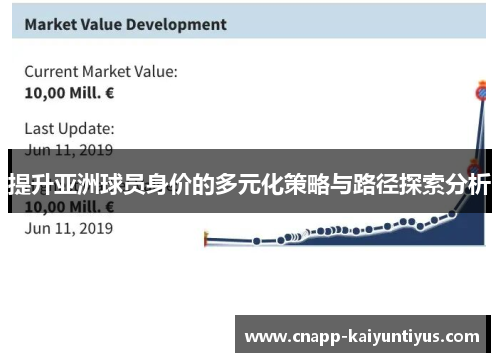 提升亚洲球员身价的多元化策略与路径探索分析