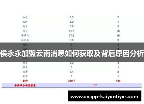 侯永永加盟云南消息如何获取及背后原因分析