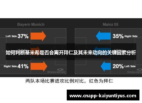 如何判断基米希是否会离开拜仁及其未来动向的关键因素分析