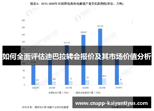 如何全面评估迪巴拉转会报价及其市场价值分析