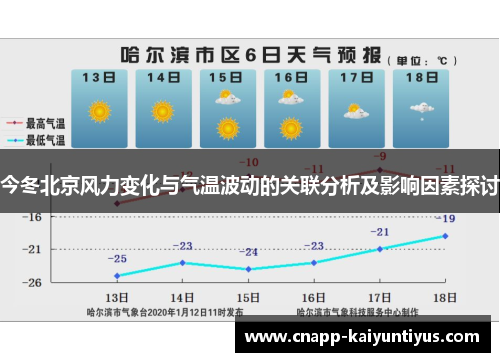 今冬北京风力变化与气温波动的关联分析及影响因素探讨