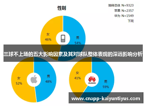 三球不上场的五大影响因素及其对球队整体表现的深远影响分析