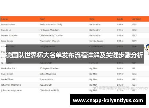 德国队世界杯大名单发布流程详解及关键步骤分析