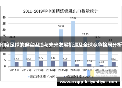 印度足球的现实困境与未来发展机遇及全球竞争格局分析