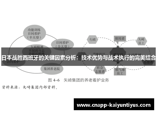 日本战胜西班牙的关键因素分析：技术优势与战术执行的完美结合
