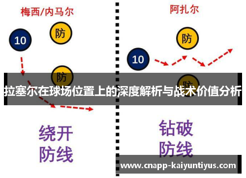 拉塞尔在球场位置上的深度解析与战术价值分析