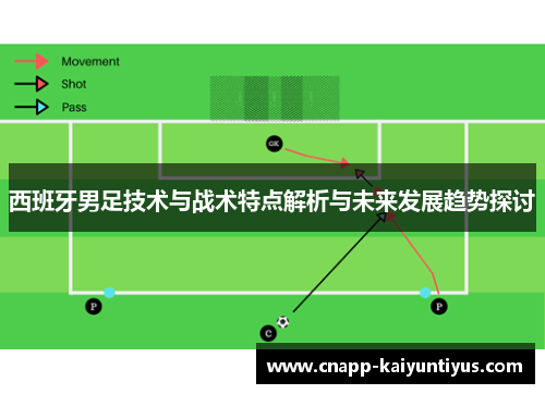 西班牙男足技术与战术特点解析与未来发展趋势探讨