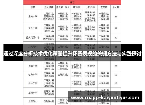 通过深度分析技术优化策略提升杯赛表现的关键方法与实践探讨