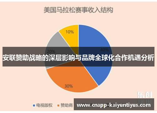 安联赞助战略的深层影响与品牌全球化合作机遇分析