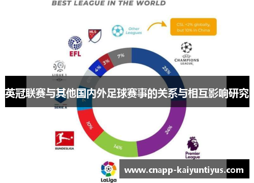 英冠联赛与其他国内外足球赛事的关系与相互影响研究