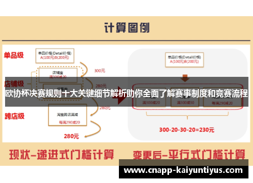 欧协杯决赛规则十大关键细节解析助你全面了解赛事制度和竞赛流程