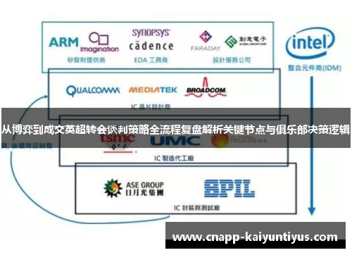 从博弈到成交英超转会谈判策略全流程复盘解析关键节点与俱乐部决策逻辑