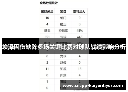 埃泽因伤缺阵多场关键比赛对球队战绩影响分析